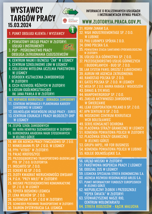 lista wystawców targów pracy